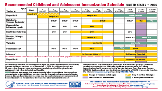 Memphis, TN Pediatrics - Pediatric Consultants, P.C.